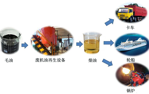 高溫裂解設(shè)備