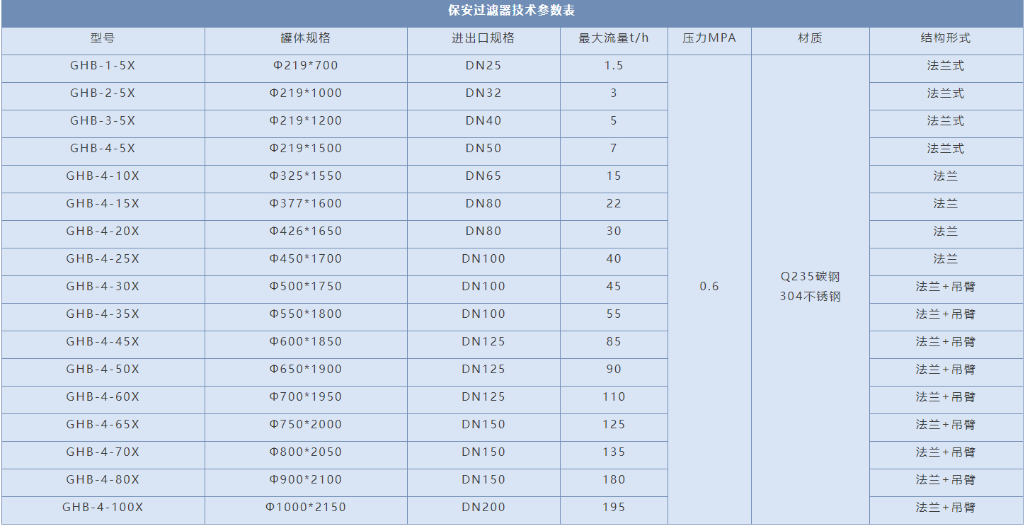 DN25不銹鋼保安過濾器