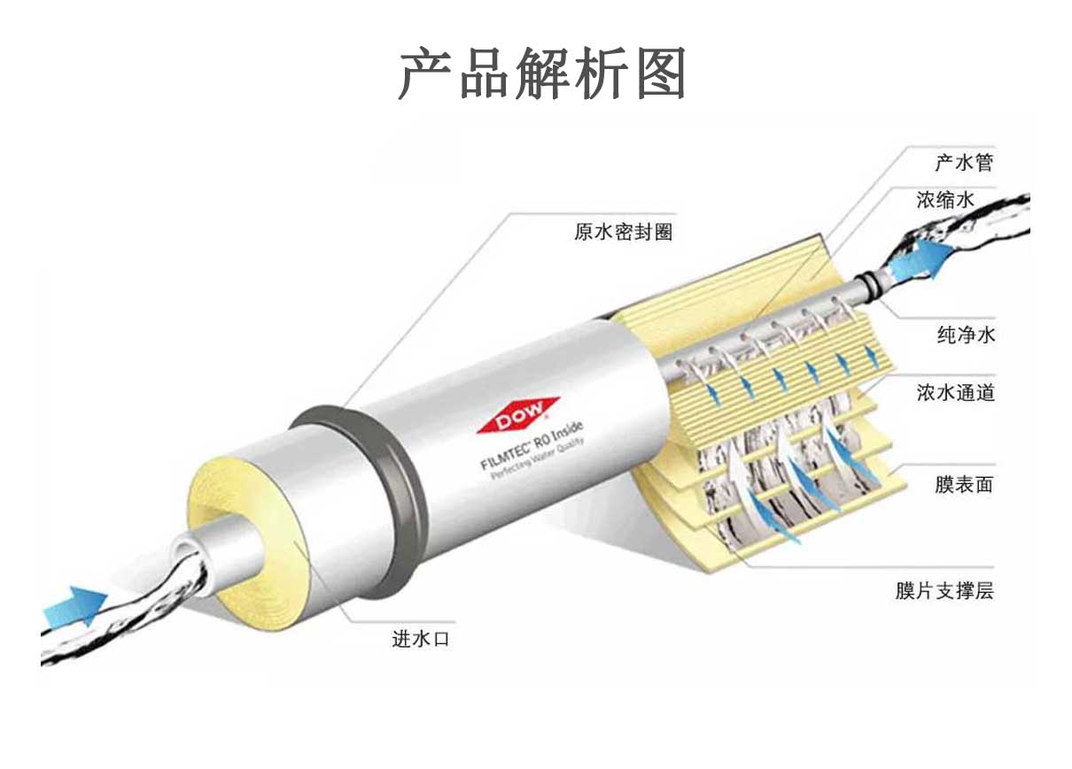 海德能SWC5-LD反滲透膜